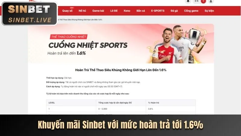 Khuyến mãi red88 nhà cái